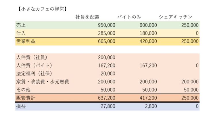 181112小さなカフェのシェアキッチン経営