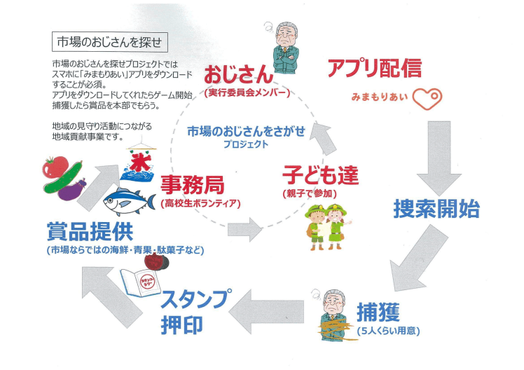 AA7193EE-3047-418B-9CC1-F9BE7E8949F7