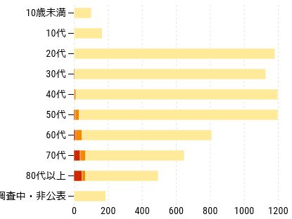 coronavirus-japan-chart-
